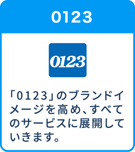 0123-「0123」のブランドイメージを高め、すべてのサービスに展開していきます。