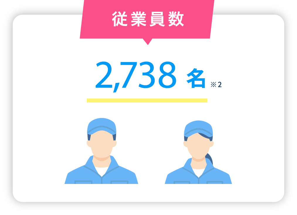 暮らし-暮らし方を提案する企業をめざします。