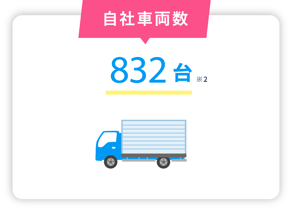 0123-「0123」のブランドイメージを高め、すべてのサービスに展開していきます。